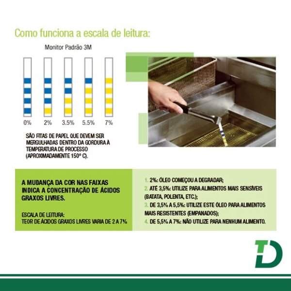 Monitoramento de Óleos e Gorduras 3M c/ 20 Unid. - Image 3